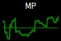 MP